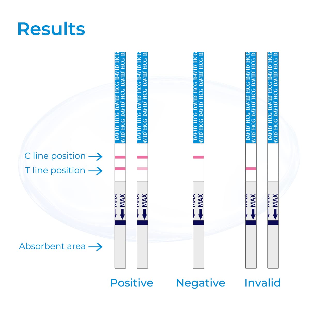 DAVID Pregnancy Test Strips – Early Detection HCG, 10 Count, 6 Days Before Missed Period