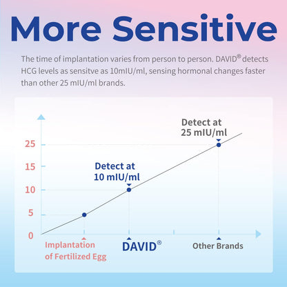 DAVID Pregnancy Test: Early Detection HCG, 6-Count, 99%+ Accurate
