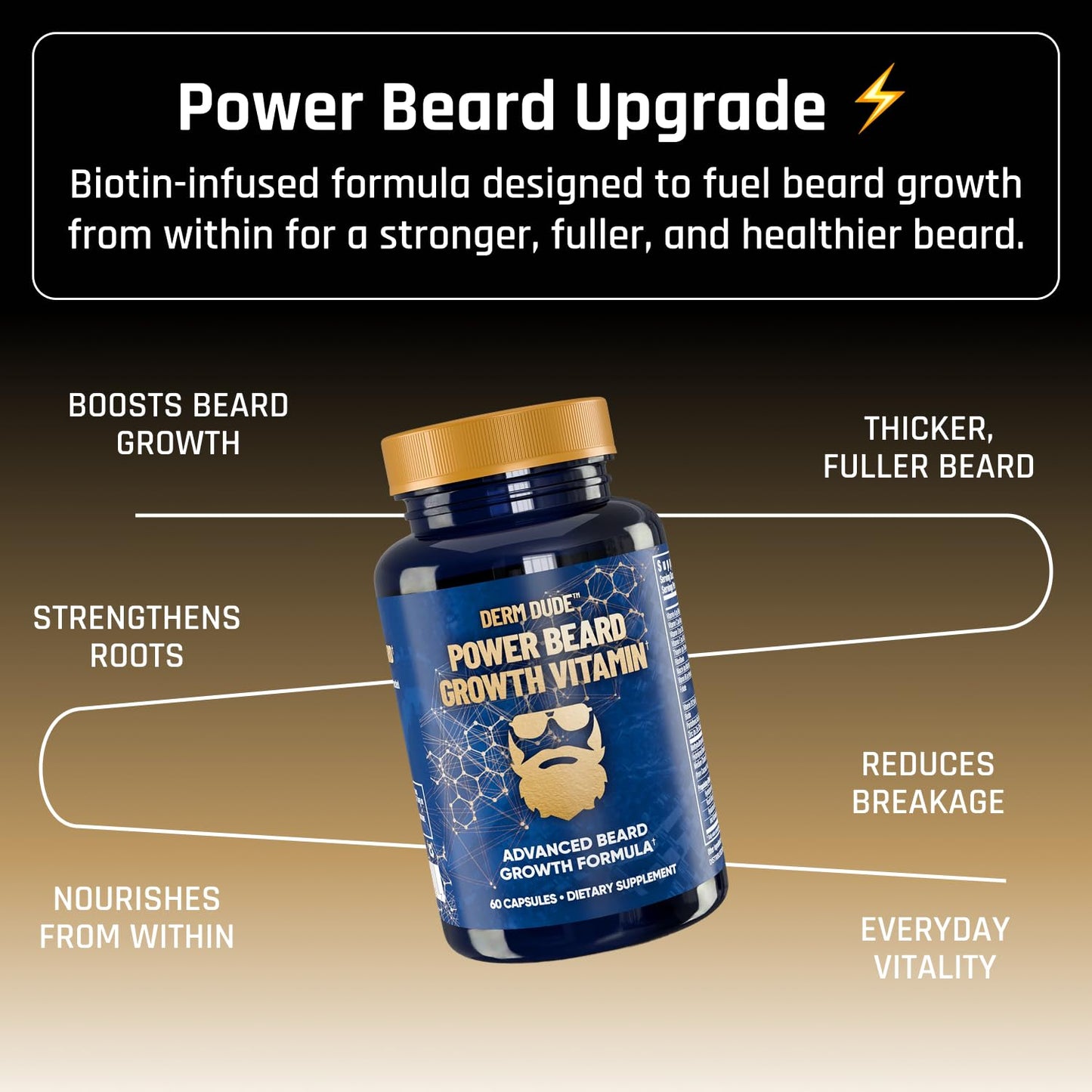 Derm Dude Power Beard Growth Vitamins for Men | Biotin 10K mcg, Zinc & B12