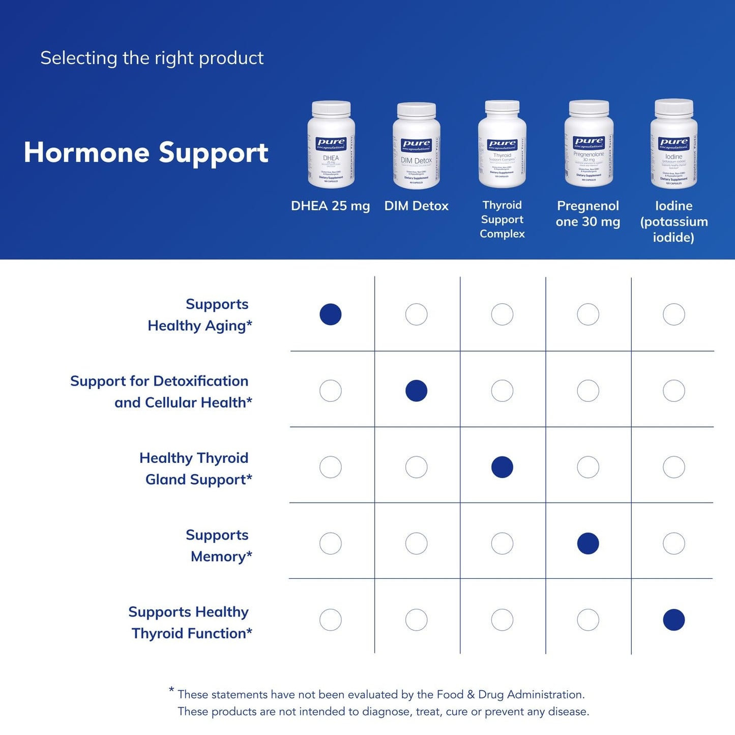 Pure Encapsulations DHEA 25 mg – Micronized DHEA for Immunity, Hormone Balance (180 Capsules)