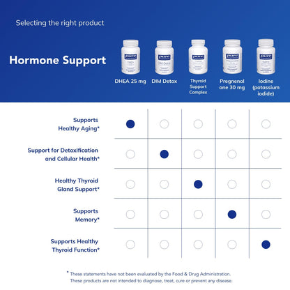 Pure Encapsulations DHEA 25 mg – Micronized DHEA for Immunity, Hormone Balance (180 Capsules)