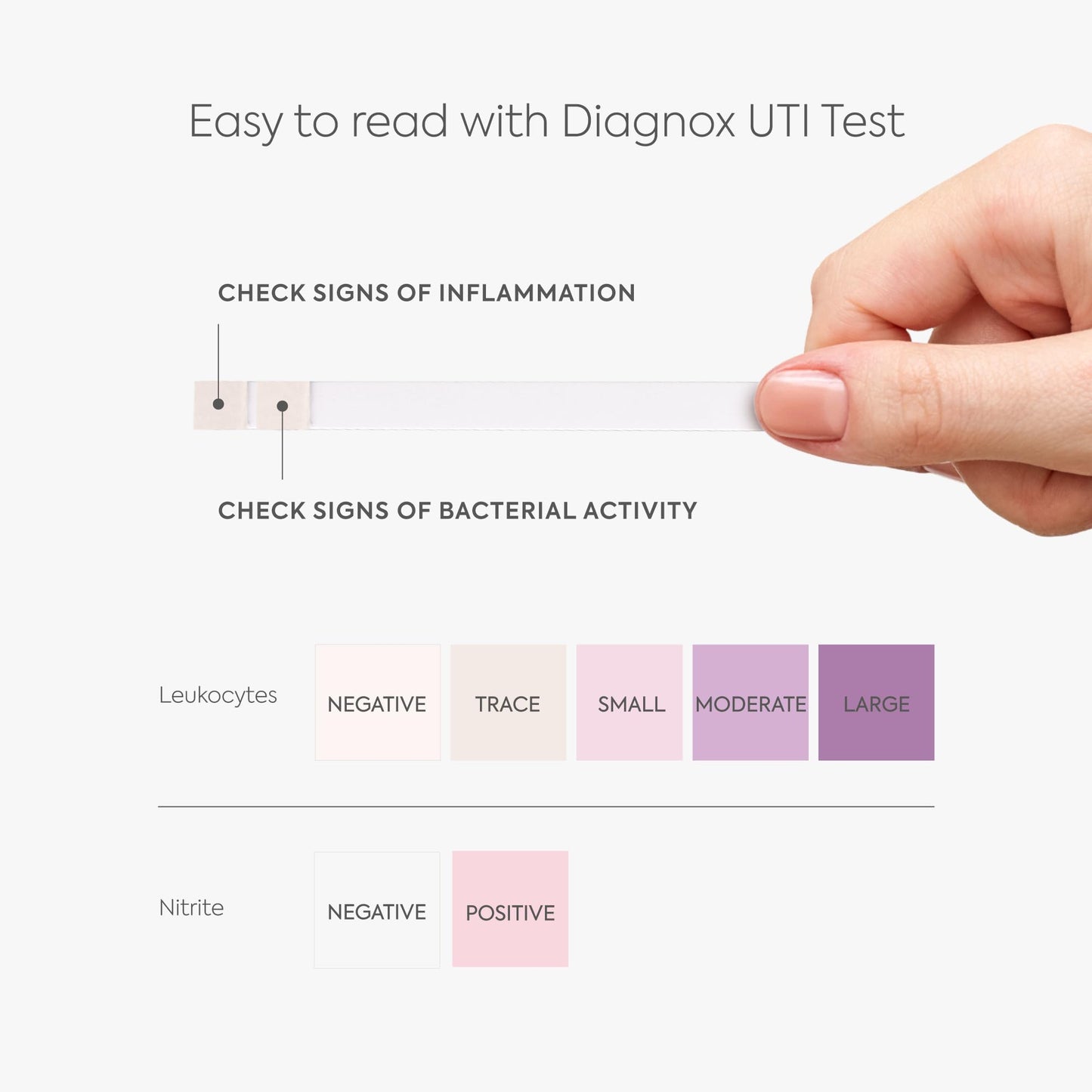 Diagnox Health UTI Test Strips for Women – 25 Count | 2-Minute Results