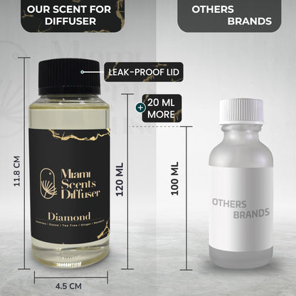 Diamond Scent - Encore Las Vegas Hotel Inspired Diffuser Oils 4oz (120 ml)