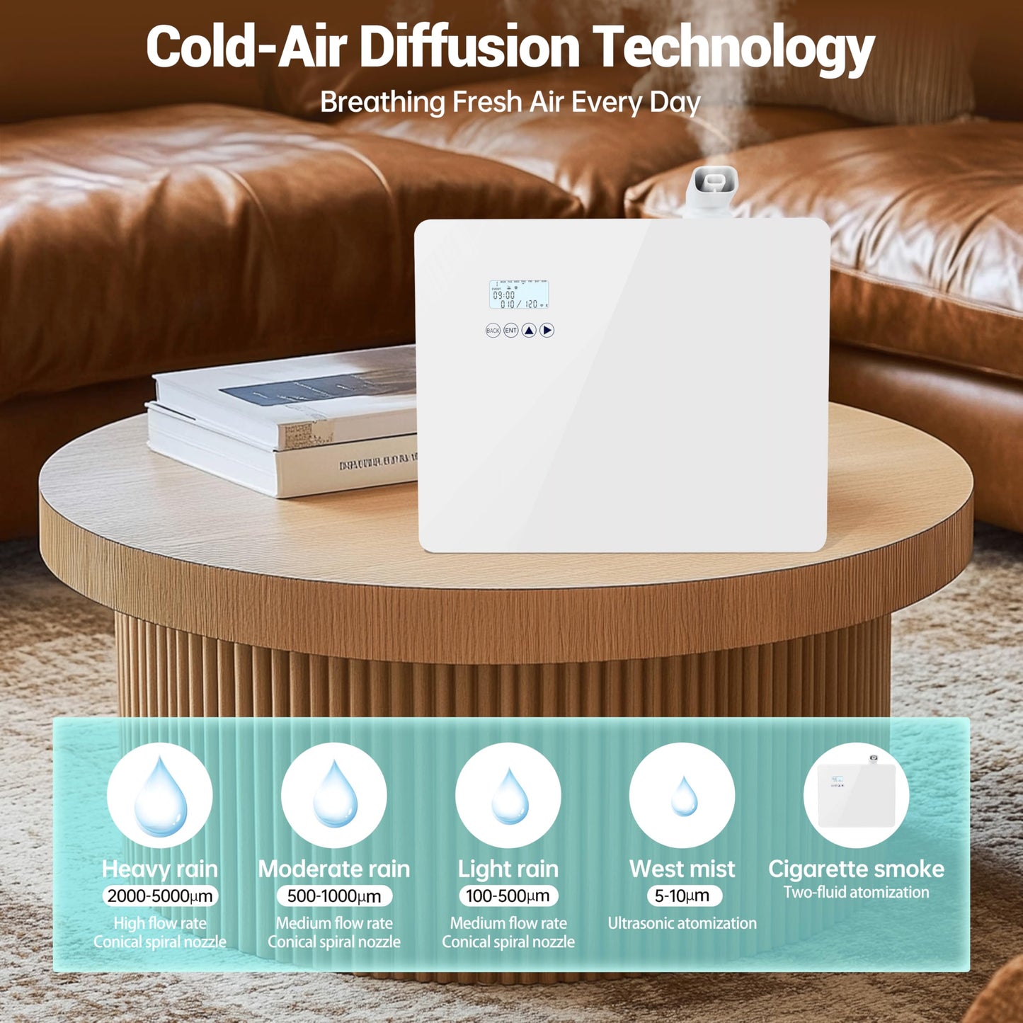 2025 Upgraded 5000 Sq.Ft Waterless Essential Oil Diffuser with Wi-Fi Control – 1000ml Capacity for Whole Home, Hotel, Party
