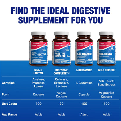 Multi Digestive Enzymes with Ox Bile – Clinical Strength Pancreatic Enzymes for Protein, Carbs & Fat