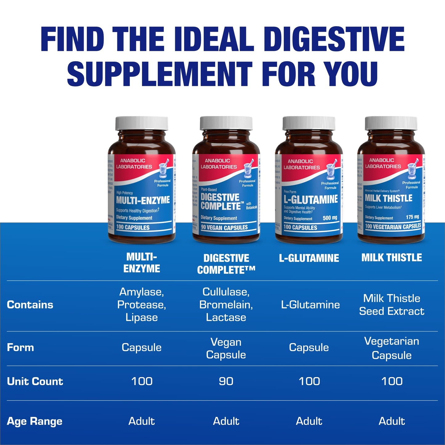 Multi Digestive Enzymes with Ox Bile – Clinical Strength Pancreatic Enzymes for Protein, Carbs & Fat