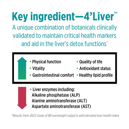 DOCTORS' PREFERRED Liver+ Revive & Restore 10-in-1 Formula with 4’LIVER & Milk Thistle | 60 Capsules