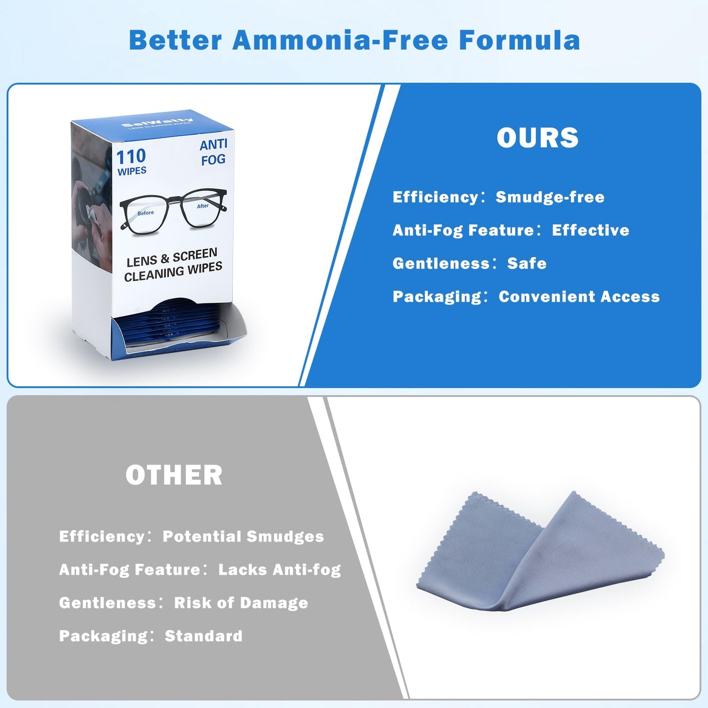 Domigard Lens Wipes for Eyeglasses – 110 Pack, Anti-Fog & Streak-Free