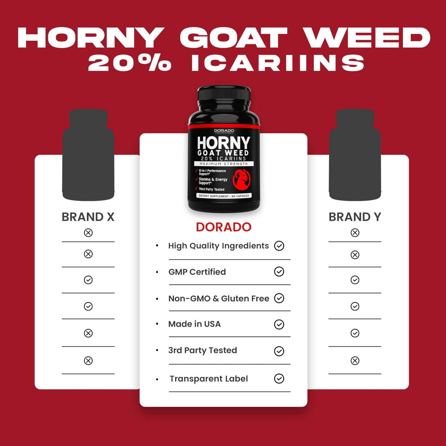 Horny Goat Weed 20% Icariins - For Men & Women | USA Made 60 Count