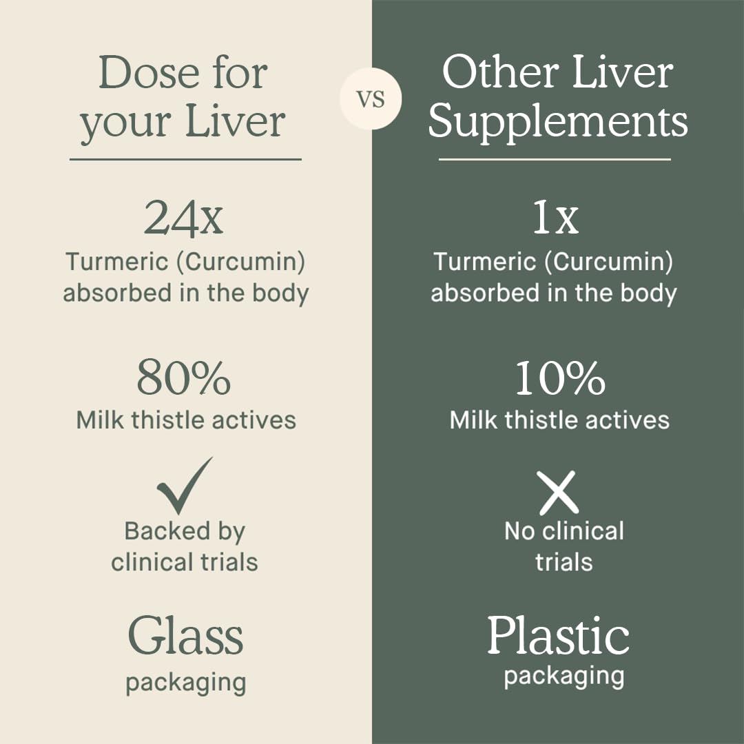 DOSE Liver Cleanse Detox & Repair – Organic Milk Thistle, Turmeric & Ginger (16oz, 6 Pack)