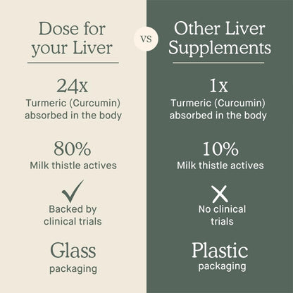 DOSE Liver Cleanse Detox & Repair – Organic Milk Thistle, Turmeric & Ginger (16oz, 6 Pack)