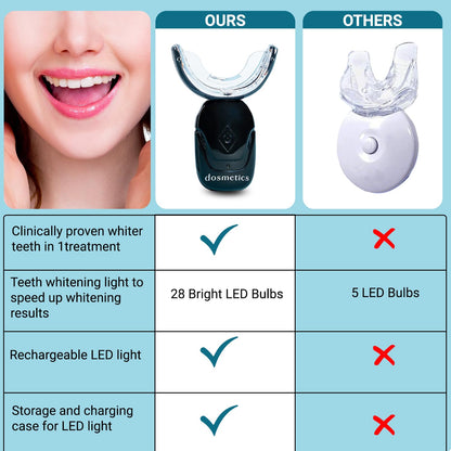 DOSMETICS Teeth Whitening Kit with LED Light – 4 Carbamide Peroxide Gel Pens & Wireless Mouthpiece