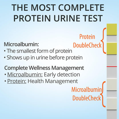 DoubleCheck Protein & Microalbumin Urine Test Strips (50ct) – Preeclampsia & Kidney Health