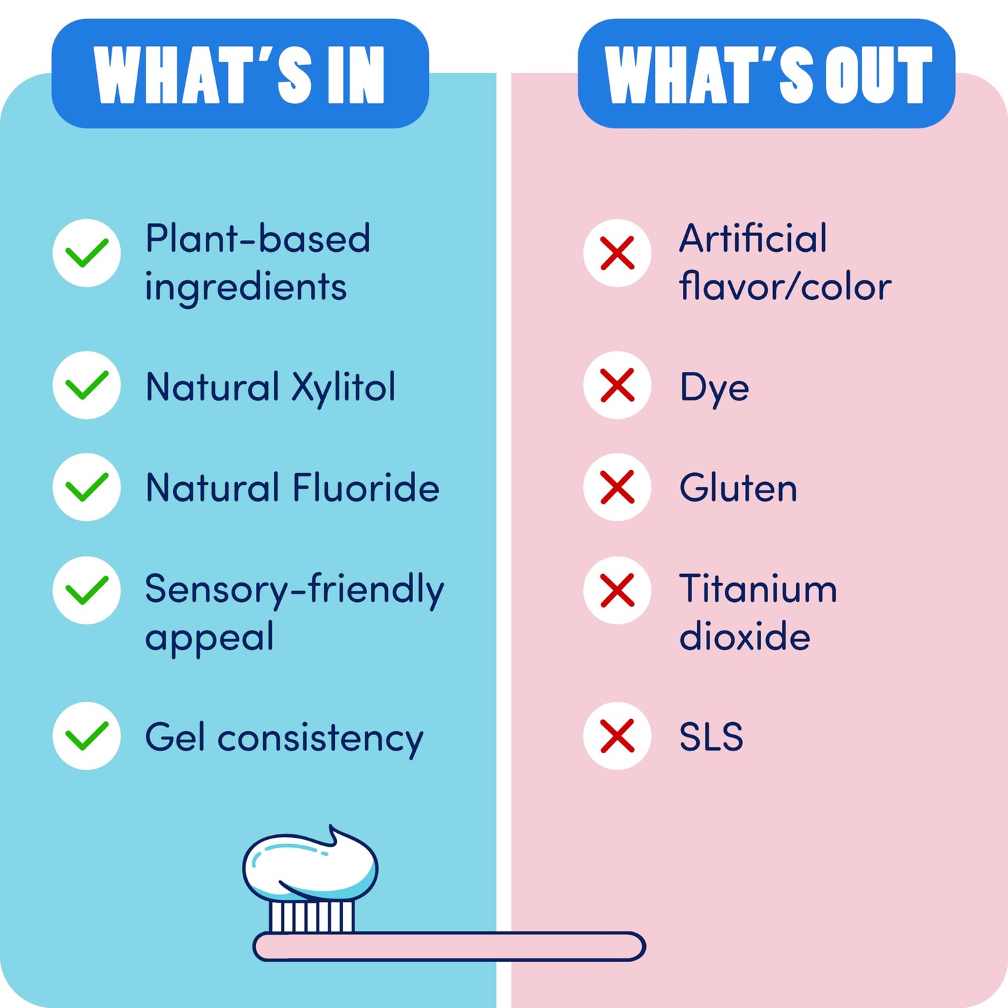Dr. Bob Unflavored Fluoride Toothpaste for Kids - SLS-Free, Xylitol, Dentist-Recommended