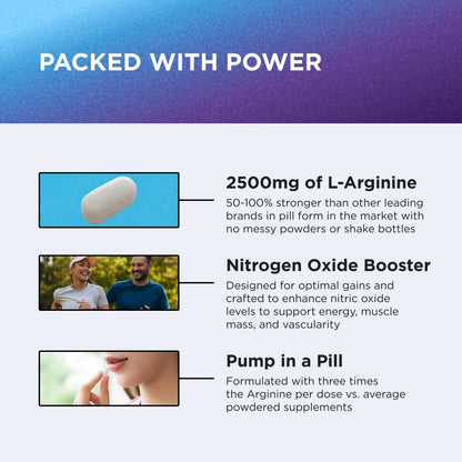 Dr. Emil's ARGININE Plus - L Arginine + L Citrulline - 2500 MG High Dose NO Booster Tablets - Nitric Oxide Supplement for Vascularity and Heart Health (Arginine AAKG and Citrulline Malate 2:1)