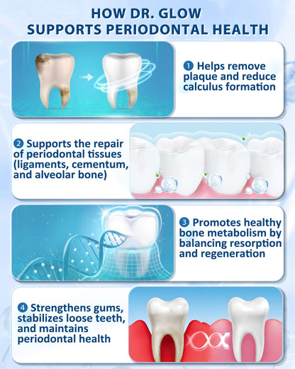 Dr. Glow Gum Repair Toothpaste – Receding Gums, Periodontal Health, Bad Breath (2 Tubes)