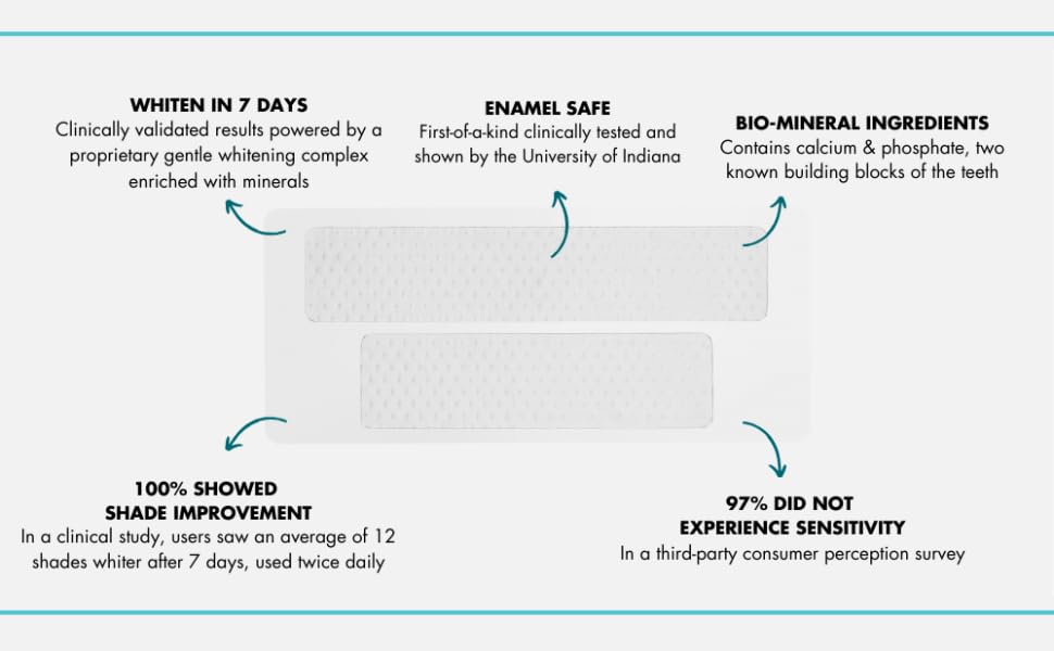 Prostrips: 12 Shades Whiter Teeth - Enamel-Safe Remineralizing Strips (No Sensitivity)