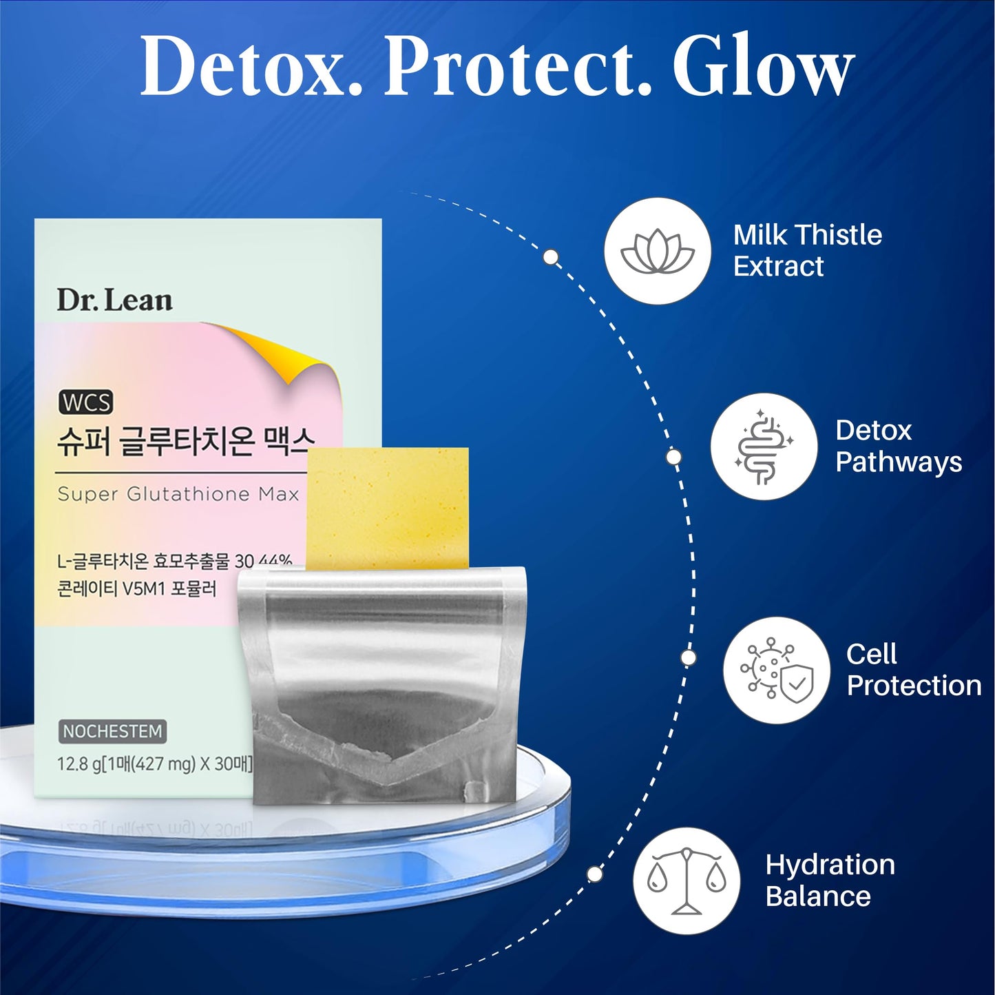 Dr. Lean Super Glutathione Max – 427mg Fast-Melt ODF Strips, Skin & Liver Support, Made in Korea