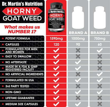 DR. MARTIN'S NUTRITION Super Strength Horny Goat Weed 1590mg – 240 Capsules (Pack of 2)
