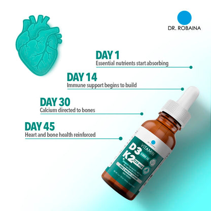 Dr. Robaina Vitamin D3 + K2 Drops – Vegan D3 and MK-7 in MCT Oil