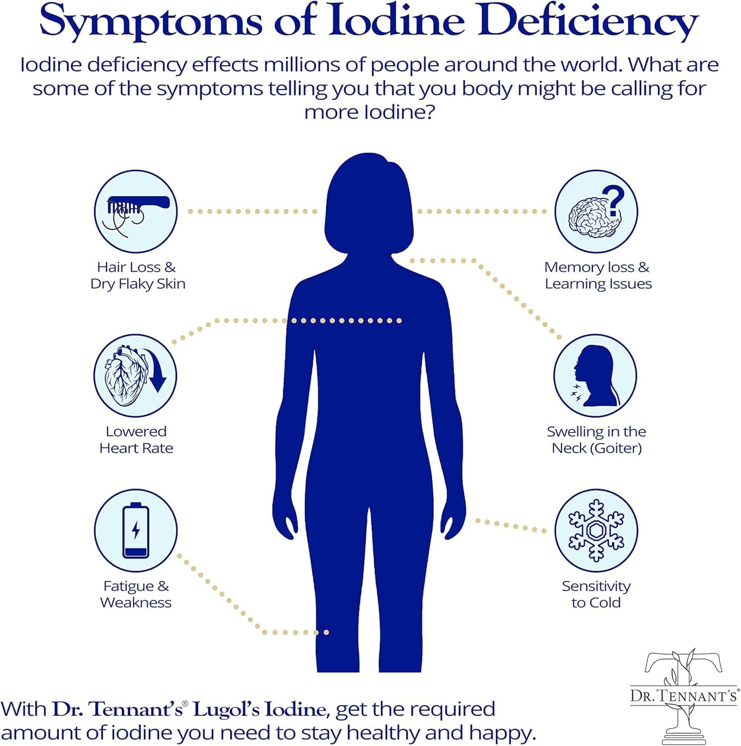 Dr. Tennant's Iodine Supplement Plus | Lugol's Iodine & Potassium Iodide with Selenium & Zinc | Supports Thyroid & Breast Health | 90 Capsules