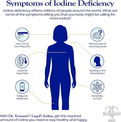Dr. Tennant's Iodine Supplement Plus | Lugol's Iodine & Potassium Iodide with Selenium & Zinc | Supports Thyroid & Breast Health | 90 Capsules