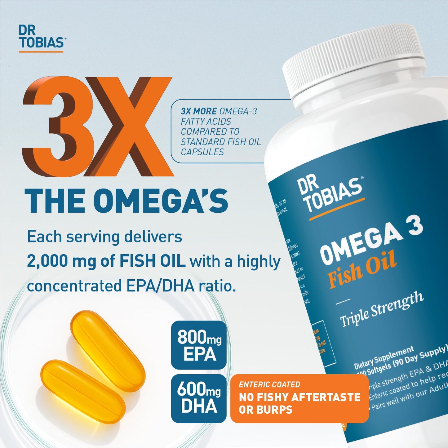 Dr. Tobias Omega 3 Fish Oil 2000mg Triple Strength – EPA 800mg DHA 600mg | 180 Softgels
