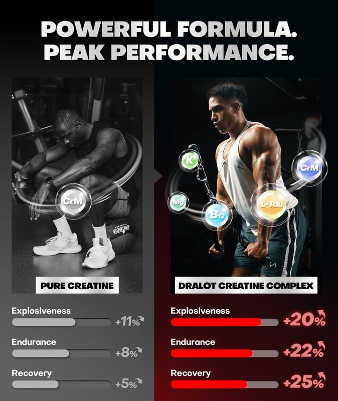 Dralot 99.99% Creatine Monohydrate Gummies – 5X Energy, 15% Strength, Vegan Pre-Workout Complex