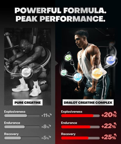 Dralot 99.99% Creatine Monohydrate Gummies – 5X Energy, 15% Strength, Vegan Pre-Workout Complex
