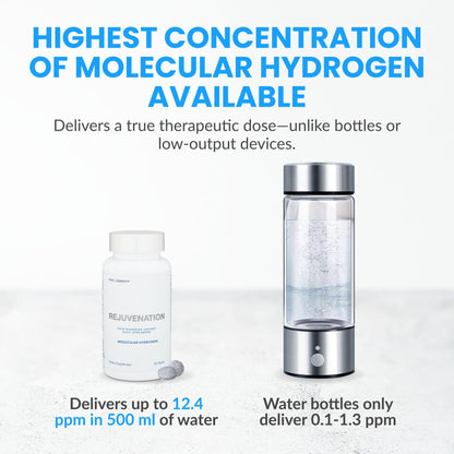 DRINK HRW Rejuvenation: Molecular Hydrogen Water Tablets with 12 ppm H2 | 60 Count, Unflavored