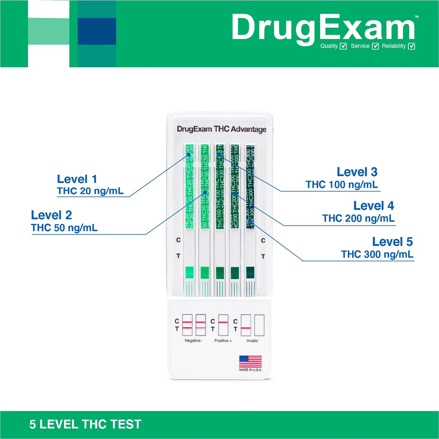10 Pack DrugExam THC Urine Test Strips – Multi-Level (20-300 ng/mL)