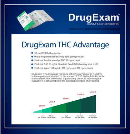5 Pack DrugExam Marijuana Test Dip Card – Cannabinoids Rapid Test (5 Min)