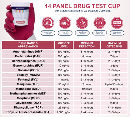DrugTect 14-Panel Drug Test Cup – 5 Pack | CLIA-Waived Urine Drug Screen with Fentanyl Detection