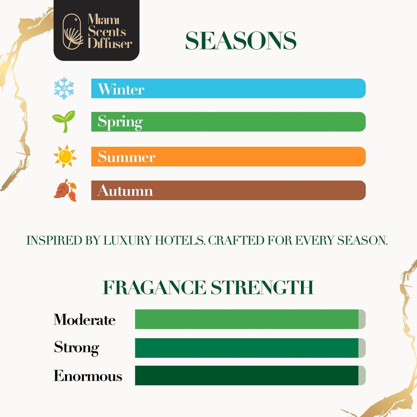 Dubai Desert Dream On Essential Oils for Diffusers – 4 Fl Oz (Atlantis Dubai Hotel Inspired)