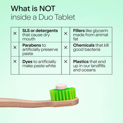 Duo Immunity Toothpaste Tablets – Nano-Hydroxyapatite, D3+B12, 62 Tabs | Glass Bottle