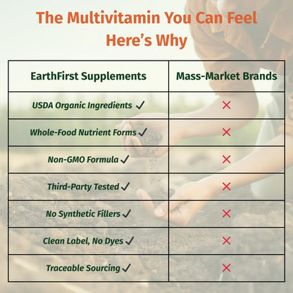 EarthFirst Organic Once Daily Multivitamin for Women 50+ - Bone, Energy & Heart Health (60 Count)