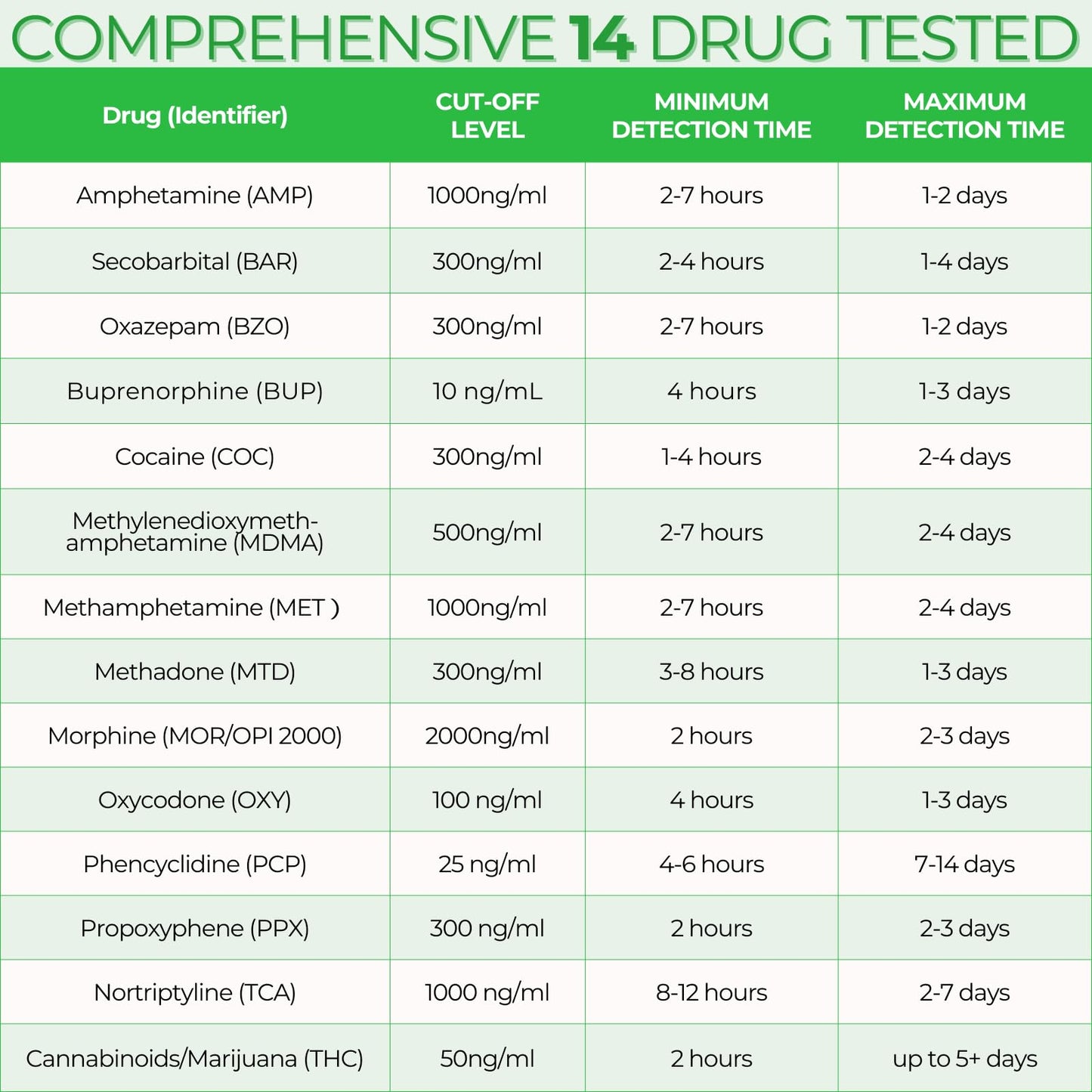 Easy@Home Drug Test Cup – At-Home Urine Drug Test Kit for AMP/BUP/BAR/BZO/COC/MDMA/MET/MTD/OPI2000/OXY/PCP/PPX/TCA/THC50 | Includes Highly Sensitive THC Test #ECDOA-1144A3