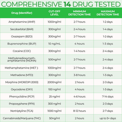 Easy@Home Drug Test Cup – At-Home Urine Drug Test Kit for AMP/BUP/BAR/BZO/COC/MDMA/MET/MTD/OPI2000/OXY/PCP/PPX/TCA/THC50 | Includes Highly Sensitive THC Test #ECDOA-1144A3