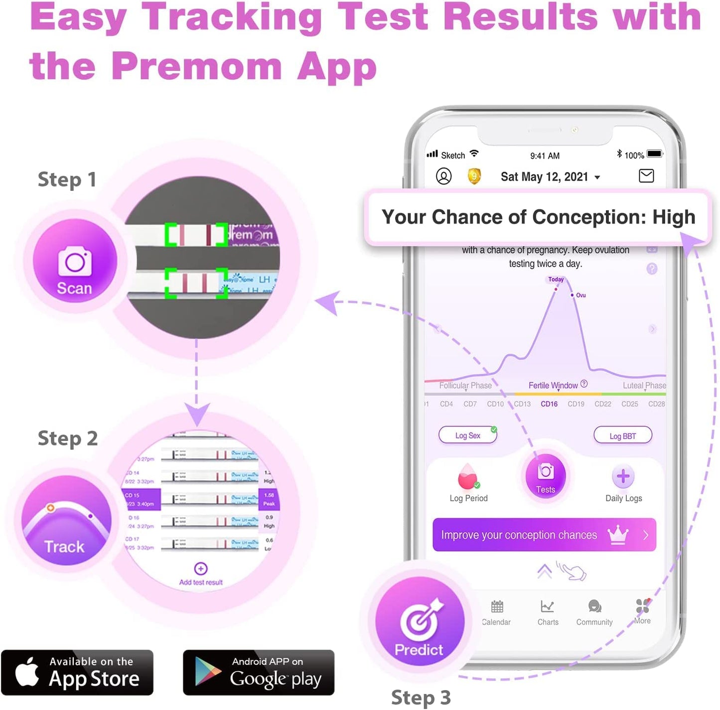 Easy@Home Ovulation & Pregnancy Test Strips Combo Kit (100 LH + 20 HCG)