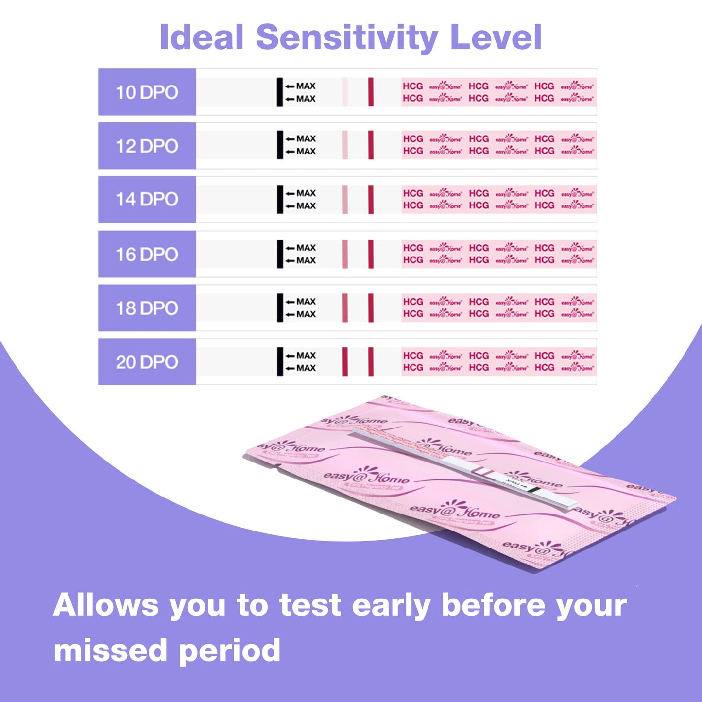 Easy@Home Pregnancy Test Strips 50 Pack – HCG Early Detection | EZW1-S:50