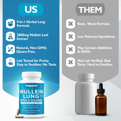 Mullein Leaf Extract for Lung Detox & Cleanse – 60 Capsules | 9-in-1 Lung Health