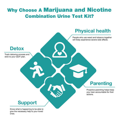 Easy@Home 5-Pack Urine Drug Test Kit – THC & Nicotine (Cotinine) – EDOAP-124