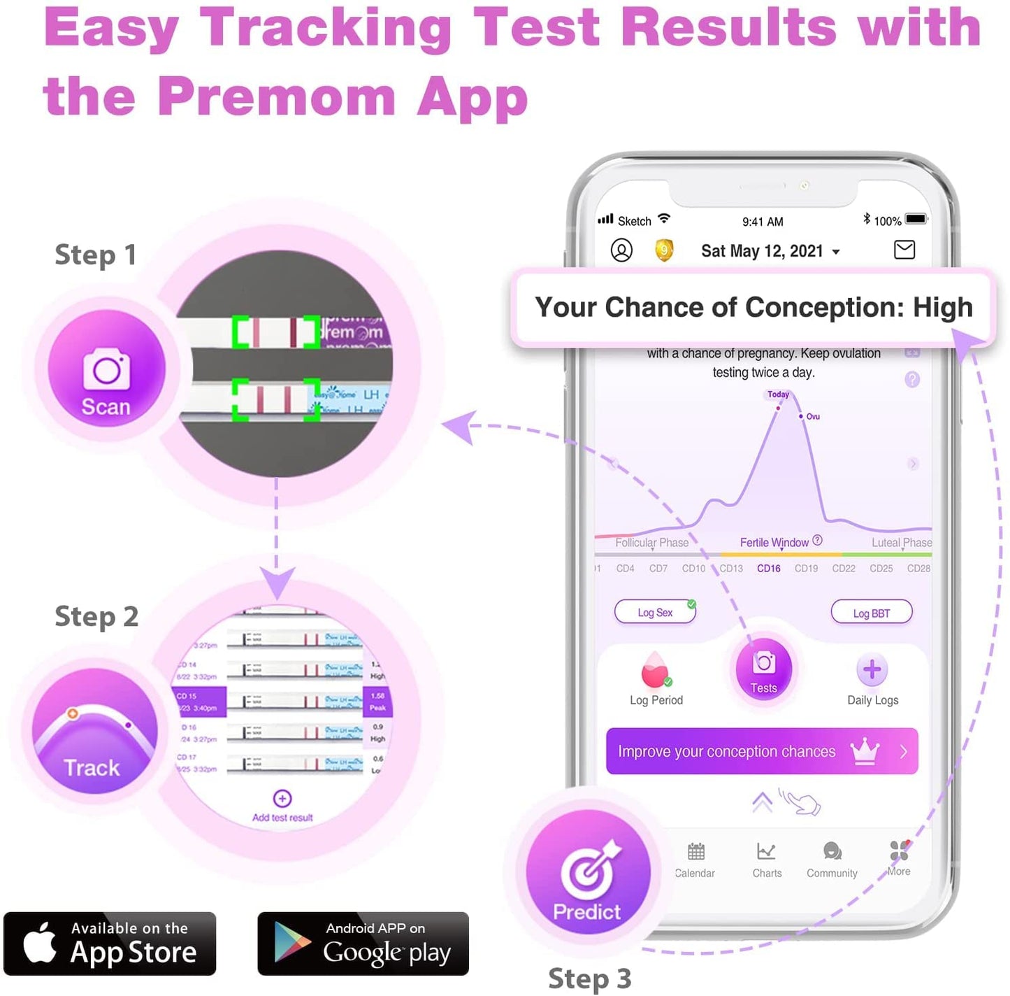 Easy@Home 50 Ovulation & 20 Pregnancy Test Strips Kit – LH & HCG Combo