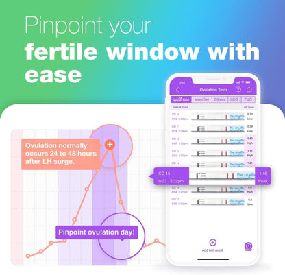 Easy@Home Ovulation & Pregnancy Test Kit – 40 LH Strips + 10 HCG Tests (Premom App)