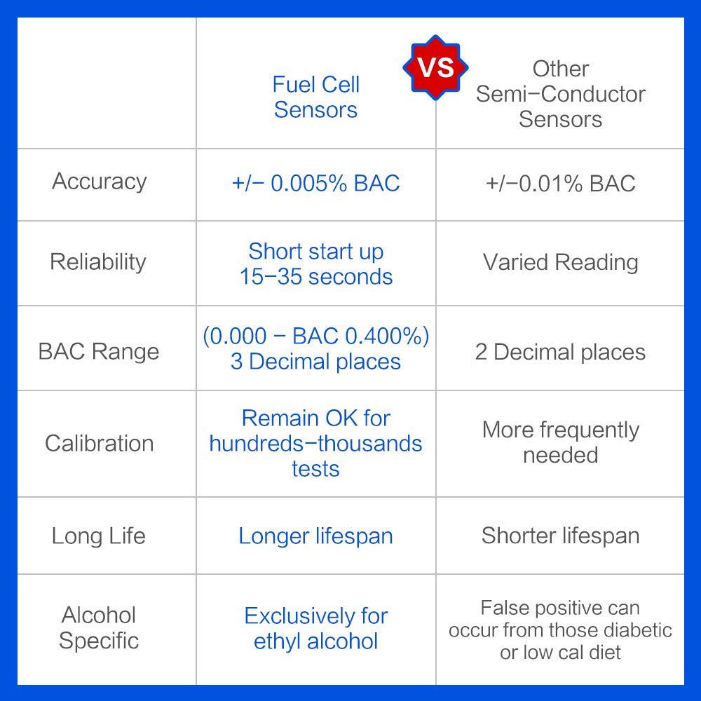 Easy@Home Breathalyzer – Pro-Grade Portable Fuel Cell Alcohol Tester (5 Mouthpieces)