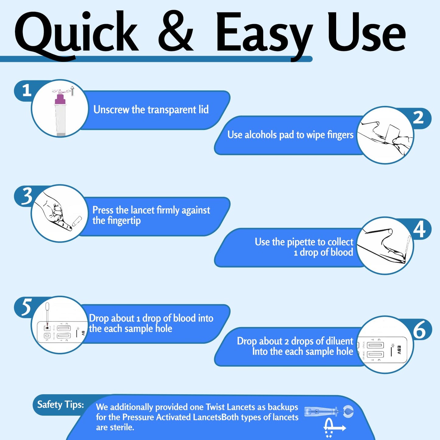 Epstein-Barr (EBV) At-Home Test Kit — No Lab Visit | IgG to VCA & EBNA | Finger-Prick