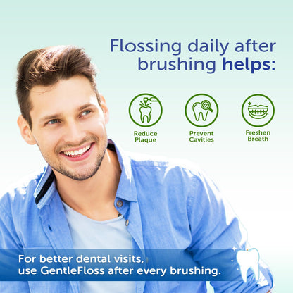 Eco-Dent GentleFloss Waxed Mint Dental Floss – Vegan Wax, 100 Yds x6