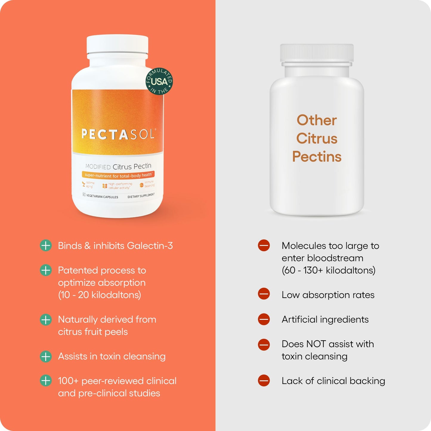 EcoNugenics PectaSol MCP – 270 Capsules for Total-Body Health & Immune Support