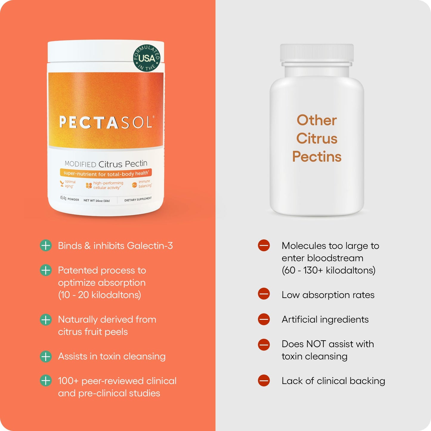 EcoNugenics PectaSol Modified Citrus Pectin – 454g Powder – Total-Body Health, Immune Support & Galectin-3 Maintenance
