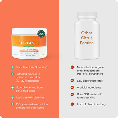 EcoNugenics PectaSol Modified Citrus Pectin – 551g Lime Powder for Total-Body Health & Galectin-3 Support